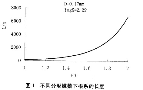 桃樹苗在發育期間根系有哪些不同